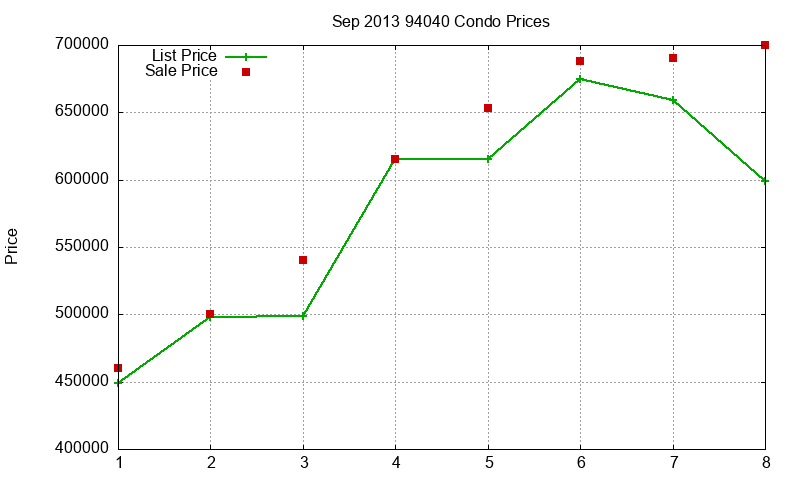 94040 Condos Just Sold 2013-09 94040 Condos Just Sold 2013-09