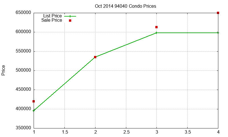 94040 Condos Just Sold 2014-10 94040 Condos Just Sold 2014-10