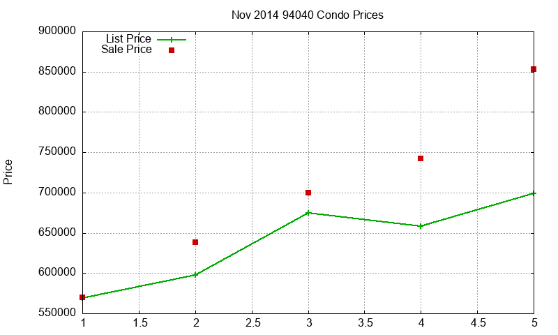 94040 Condos Just Sold 2014-11 94040 Condos Just Sold 2014-11