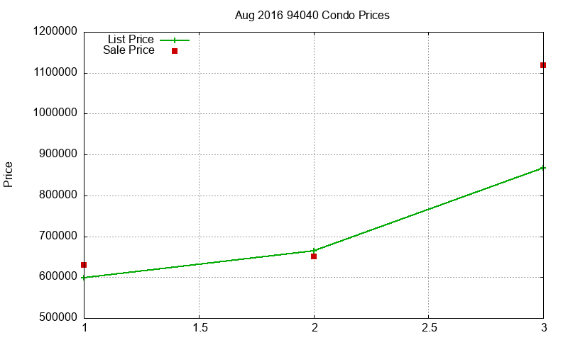 94040 Condos Just Sold 2016-08 94040 Condos Just Sold 2016-08