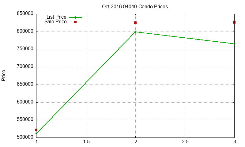 94040 Condos Just Sold 2016-10 94040 Condos Just Sold 2016-10
