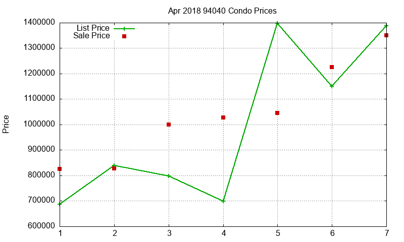 94040 Condos Just Sold 2018-04 94040 Condos Just Sold 2018-04