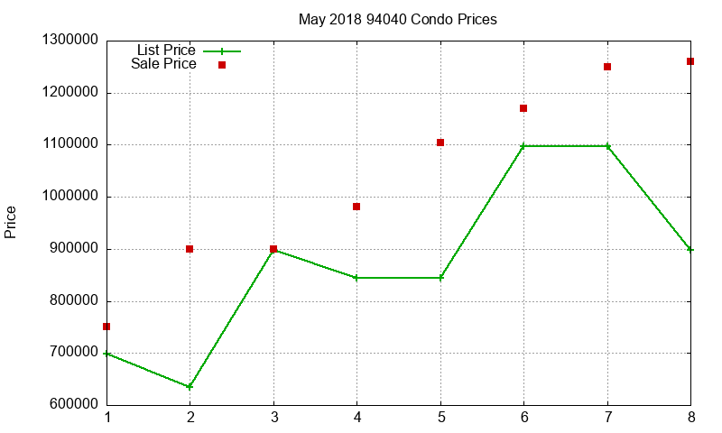 94040 Condos Just Sold 2018-05 94040 Condos Just Sold 2018-05