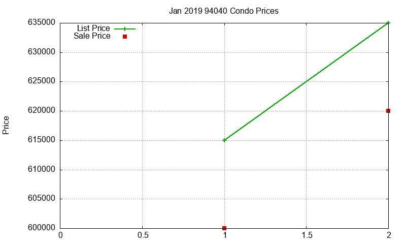 94040 Condos Just Sold 2019-01 94040 Condos Just Sold 2019-01