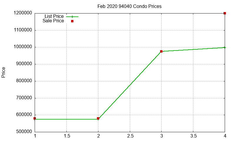 94040 Condos Just Sold 2020-02 94040 Condos Just Sold 2020-02