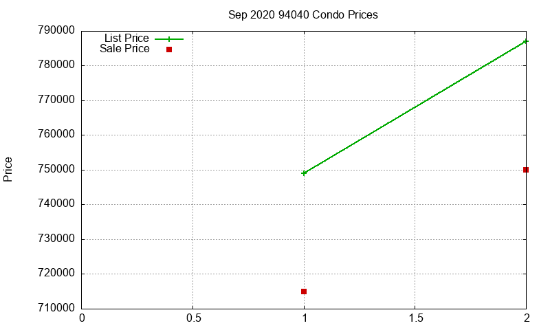 94040 Condos Just Sold 2020-09 94040 Condos Just Sold 2020-09