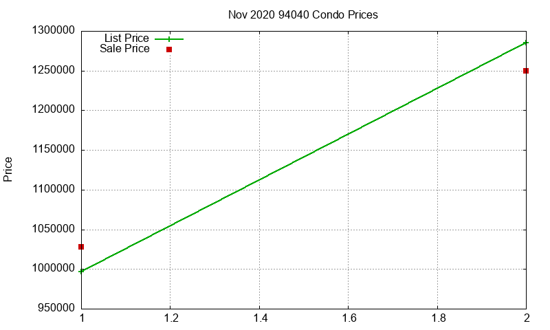 94040 Condos Just Sold 2020-11 94040 Condos Just Sold 2020-11