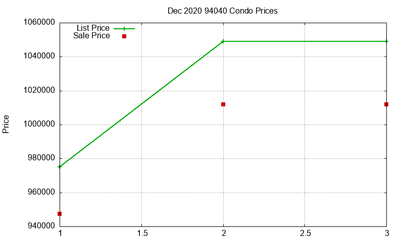 94040 Condos Just Sold 2020-12 94040 Condos Just Sold 2020-12