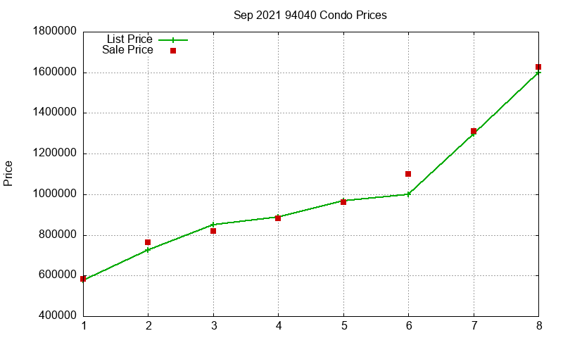 94040 Condos Just Sold 2021-09 94040 Condos Just Sold 2021-09