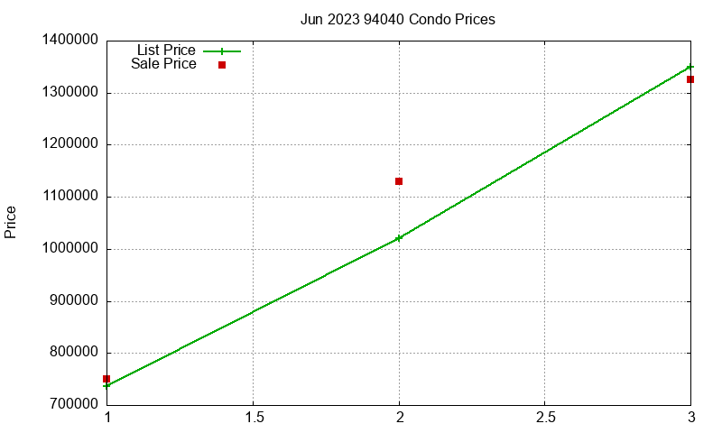 94040 Condos Just Sold 2023-06 94040 Condos Just Sold 2023-06