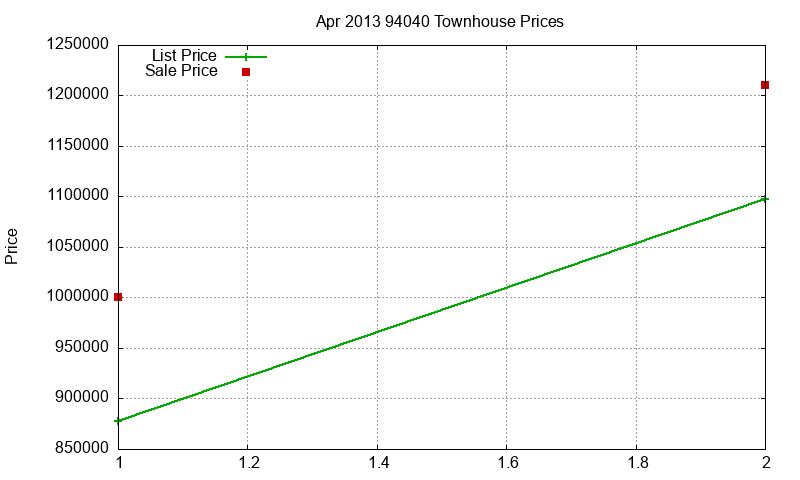 94040 Townhouses Just Sold 2013-04 94040 Townhouses Just Sold 2013-04