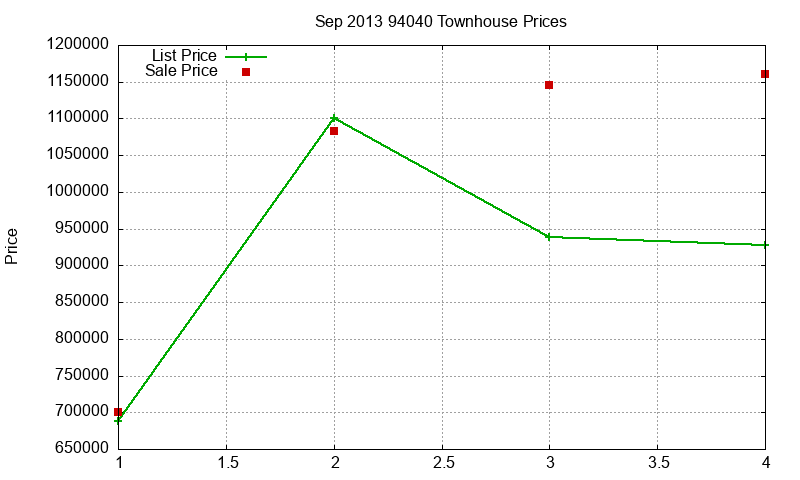 94040 Townhouses Just Sold 2013-09 94040 Townhouses Just Sold 2013-09