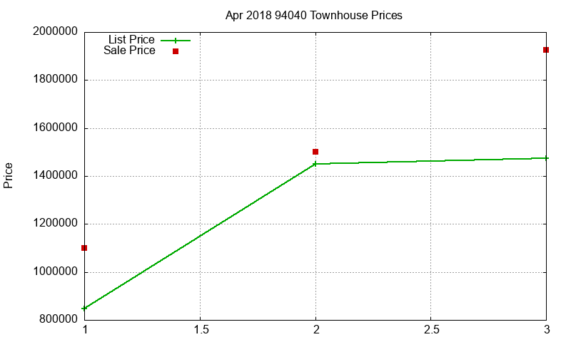 94040 Townhouses Just Sold 2018-04 94040 Townhouses Just Sold 2018-04