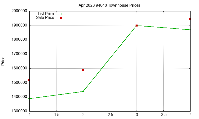 94040 Townhouses Just Sold 2023-04 94040 Townhouses Just Sold 2023-04