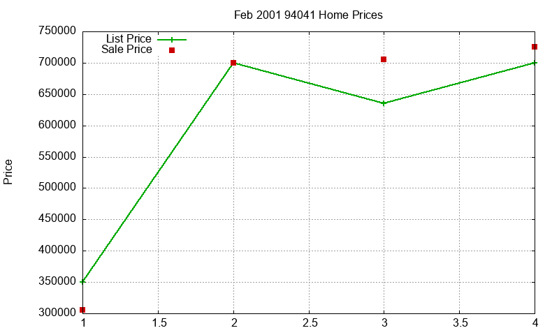 94041 Homes Just Sold 2001-02 94041 Homes Just Sold 2001-02