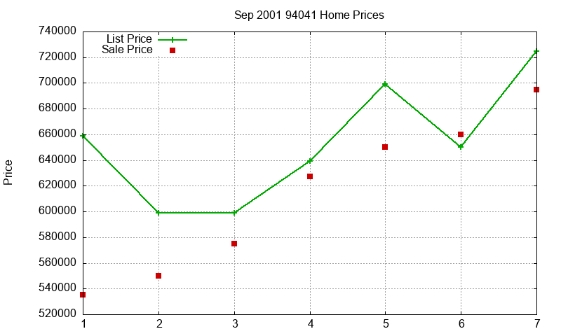 94041 Homes Just Sold 2001-09 94041 Homes Just Sold 2001-09