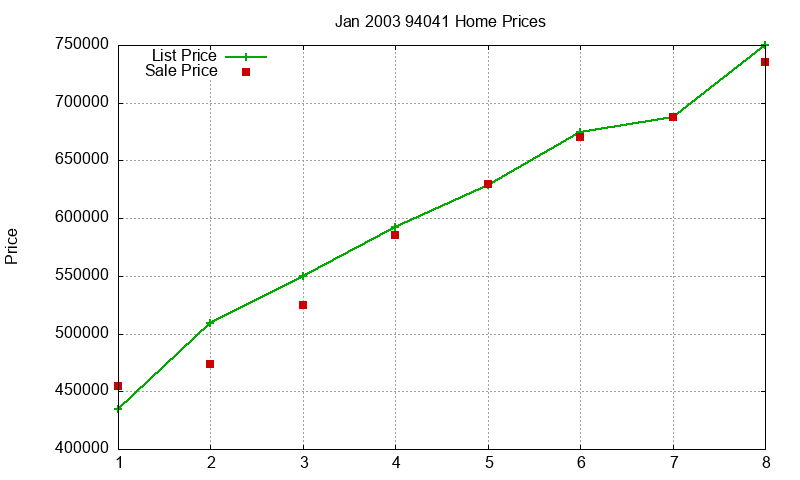 94041 Homes Just Sold 2003-01 94041 Homes Just Sold 2003-01