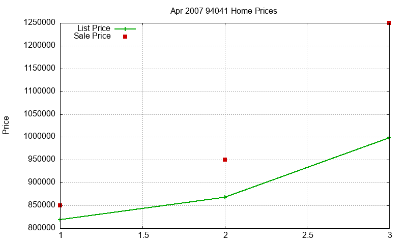 94041 Homes Just Sold 2007-04 94041 Homes Just Sold 2007-04