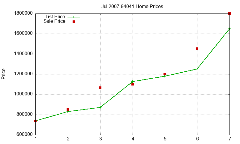 94041 Homes Just Sold 2007-07 94041 Homes Just Sold 2007-07
