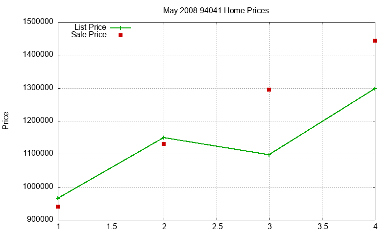 94041 Homes Just Sold 2008-05 94041 Homes Just Sold 2008-05