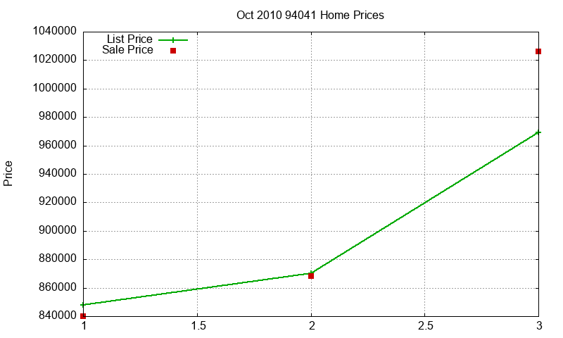 94041 Homes Just Sold 2010-10 94041 Homes Just Sold 2010-10