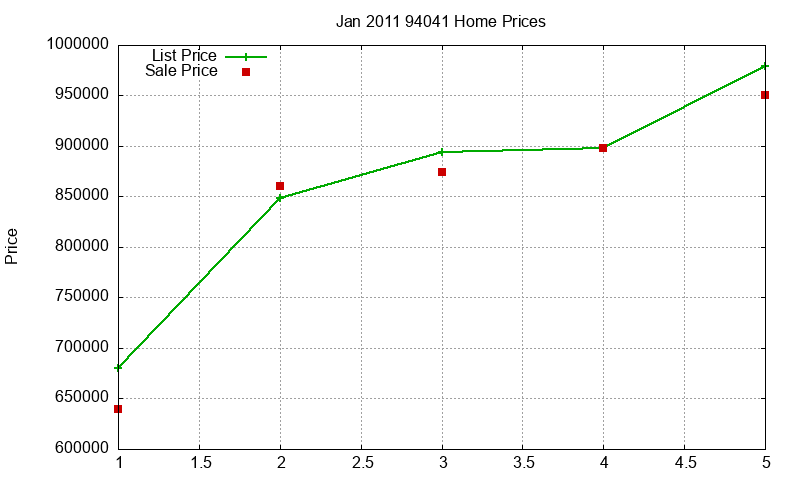 94041 Homes Just Sold 2011-01 94041 Homes Just Sold 2011-01