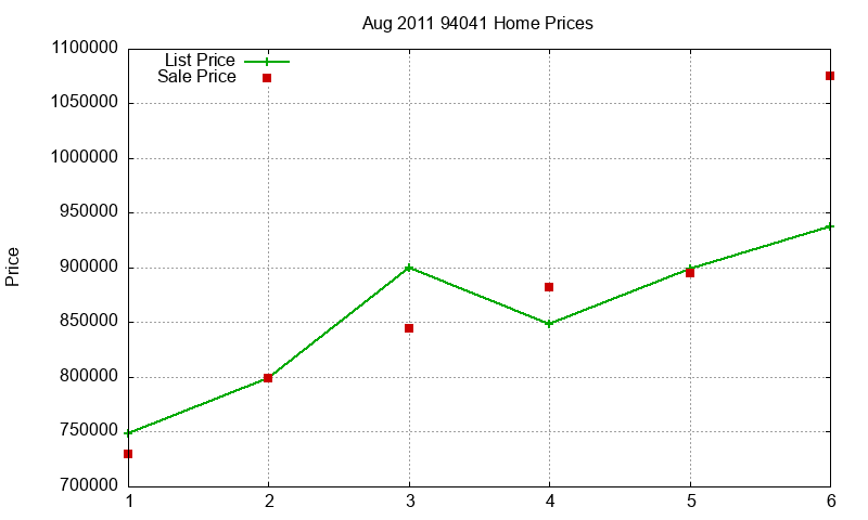 94041 Homes Just Sold 2011-08 94041 Homes Just Sold 2011-08