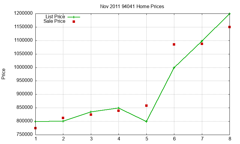 94041 Homes Just Sold 2011-11 94041 Homes Just Sold 2011-11