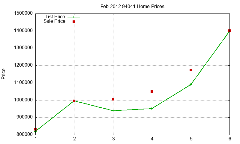 94041 Homes Just Sold 2012-02 94041 Homes Just Sold 2012-02