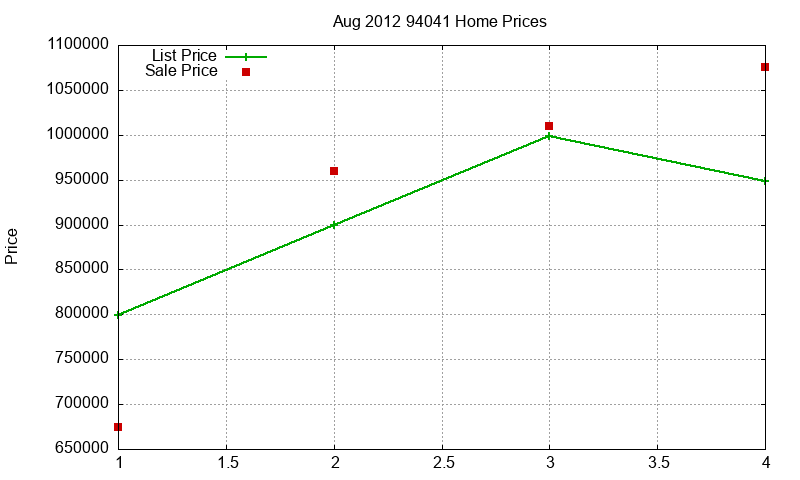 94041 Homes Just Sold 2012-08 94041 Homes Just Sold 2012-08