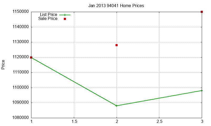 94041 Homes Just Sold 2013-01 94041 Homes Just Sold 2013-01
