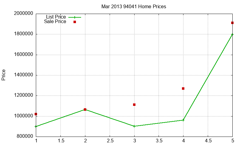 94041 Homes Just Sold 2013-03 94041 Homes Just Sold 2013-03