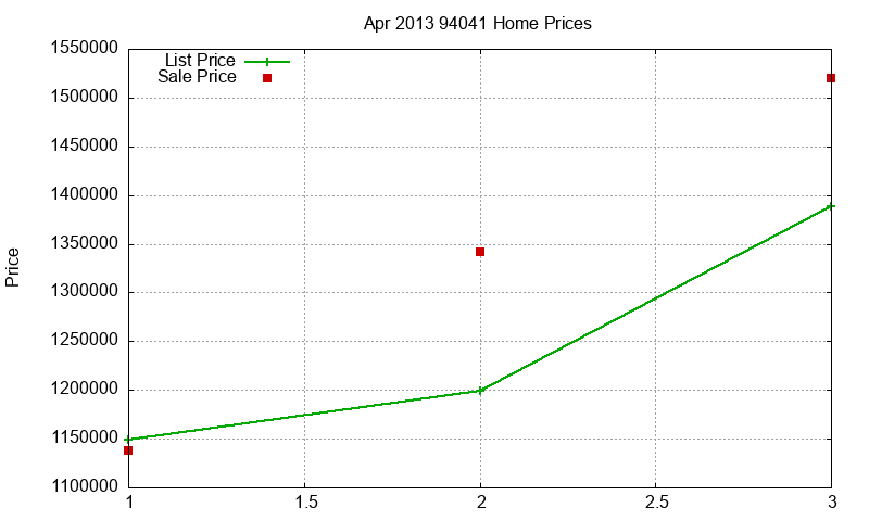 94041 Homes Just Sold 2013-04 94041 Homes Just Sold 2013-04