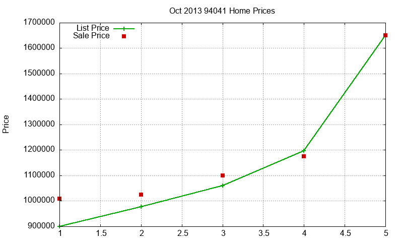 94041 Homes Just Sold 2013-10