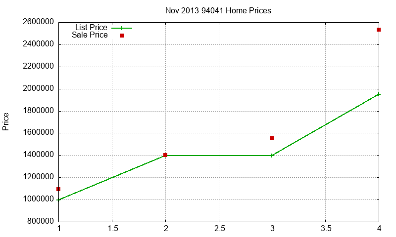 94041 Homes Just Sold 2013-11