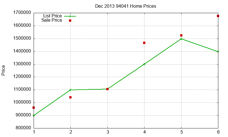 94041 Homes Just Sold 2013-12 94041 Homes Just Sold 2013-12