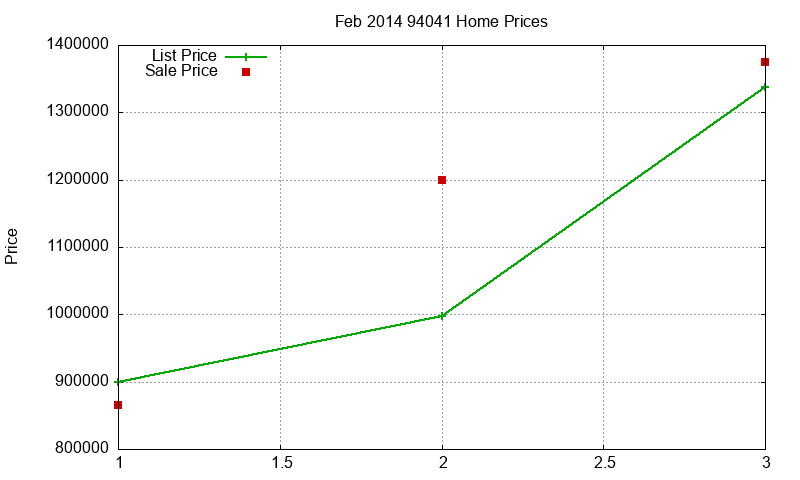 94041 Homes Just Sold 2014-02 94041 Homes Just Sold 2014-02