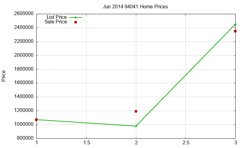 94041 Homes Just Sold 2014-06 94041 Homes Just Sold 2014-06