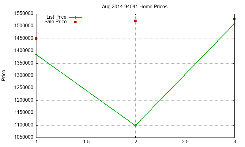 94041 Homes Just Sold 2014-08