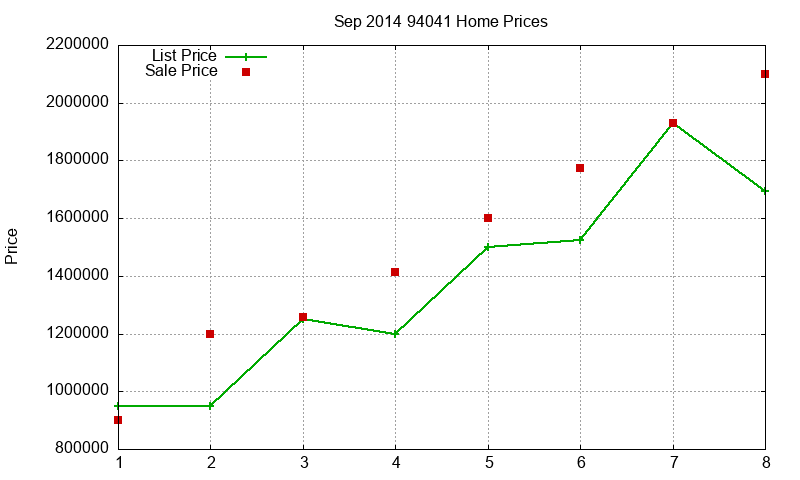 94041 Homes Just Sold 2014-09 94041 Homes Just Sold 2014-09