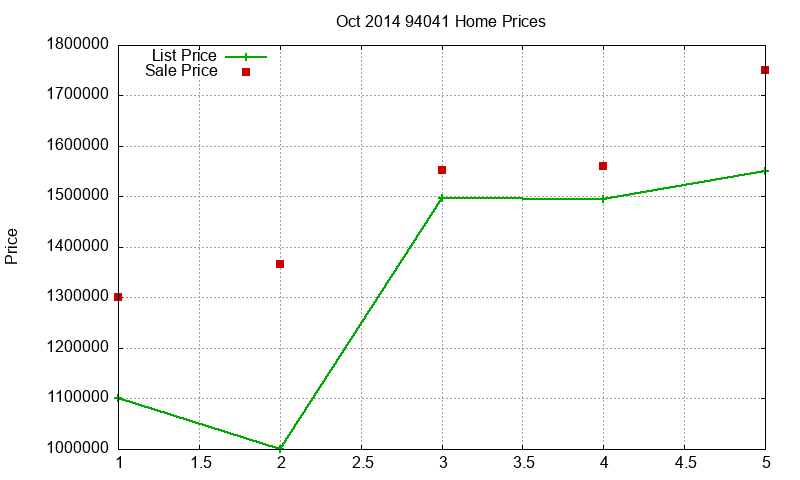 94041 Homes Just Sold 2014-10 94041 Homes Just Sold 2014-10