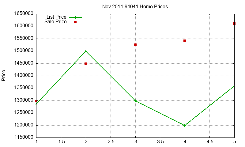 94041 Homes Just Sold 2014-11 94041 Homes Just Sold 2014-11
