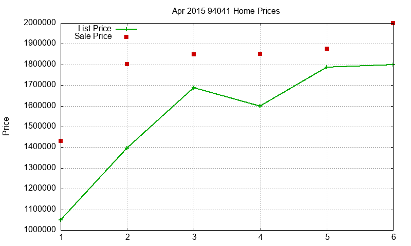 94041 Homes Just Sold 2015-04 94041 Homes Just Sold 2015-04