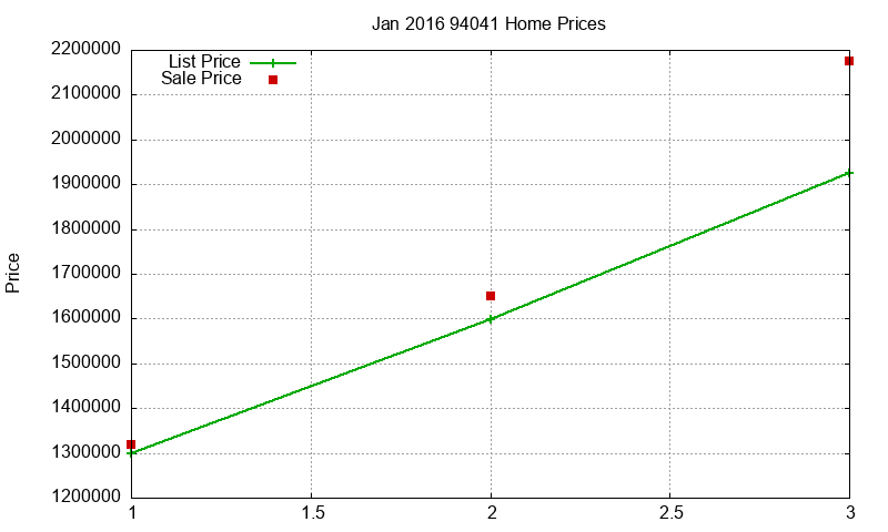 94041 Homes Just Sold 2016-01 94041 Homes Just Sold 2016-01