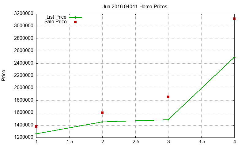 94041 Homes Just Sold 2016-06 94041 Homes Just Sold 2016-06