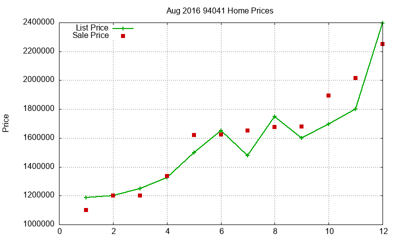 94041 Homes Just Sold 2016-08 94041 Homes Just Sold 2016-08