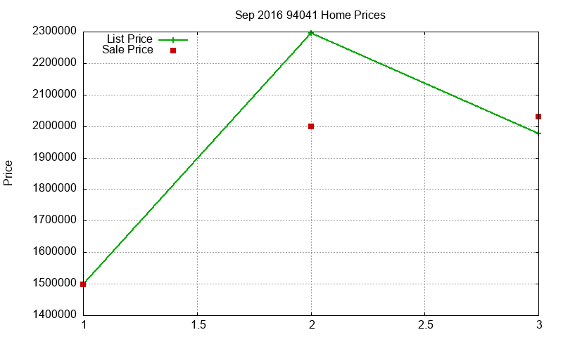 94041 Homes Just Sold 2016-09