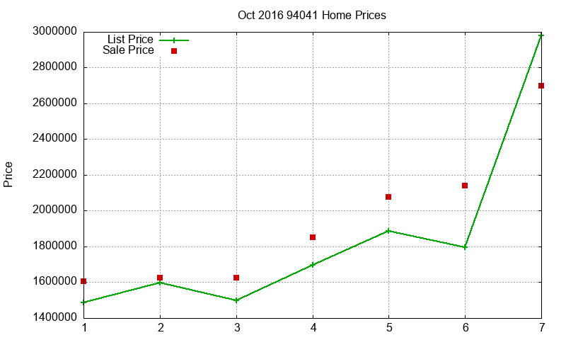 94041 Homes Just Sold 2016-10