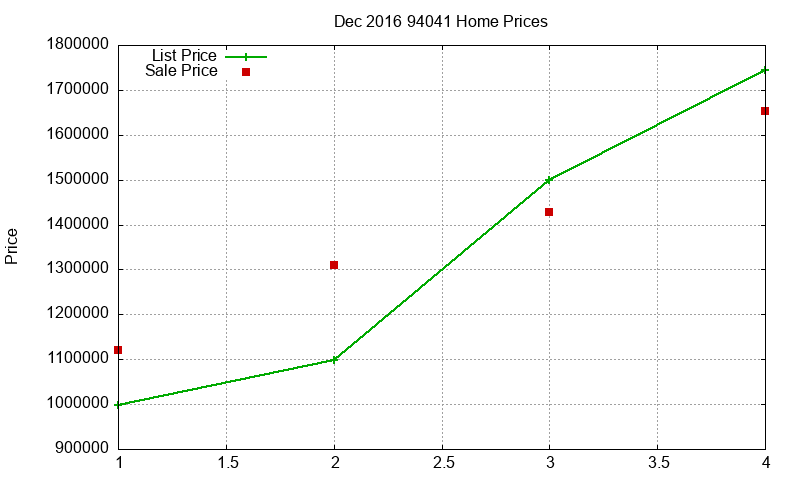 94041 Homes Just Sold 2016-12 94041 Homes Just Sold 2016-12