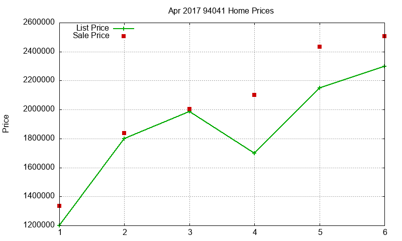 94041 Homes Just Sold 2017-04 94041 Homes Just Sold 2017-04